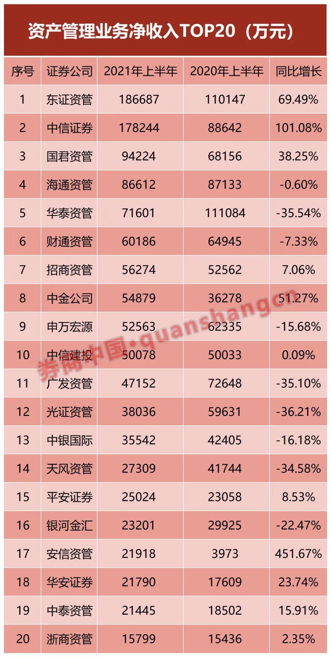 证券投资收益(证券投资收益与风险)
