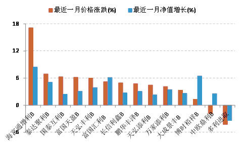 证券投资收益(证券投资收益与风险) 证券投资收益(证券投资收益与风险)