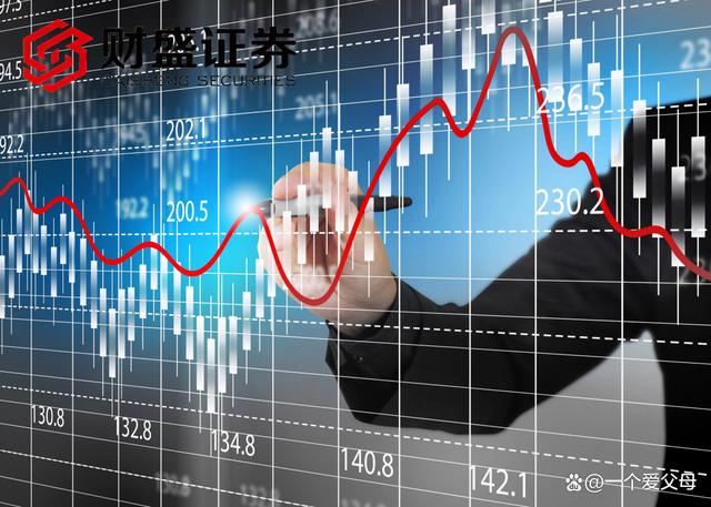 证券投资收益(证券投资收益曲线对商业银行证券投资决策有什么意义?)