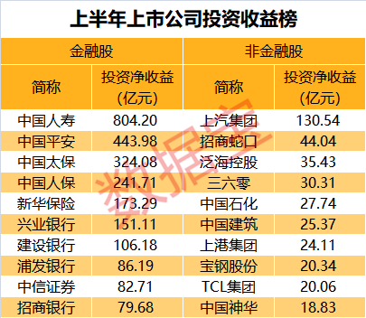 证券投资收益(证券投资收益曲线对商业银行证券投资决策有什么意义?) 证券投资收益(证券投资收益曲线对商业银行证券投资决策有什么意义?)