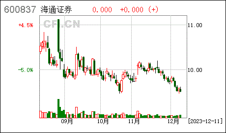 证券快报(证券报刊app) 证券快报(证券报刊app)