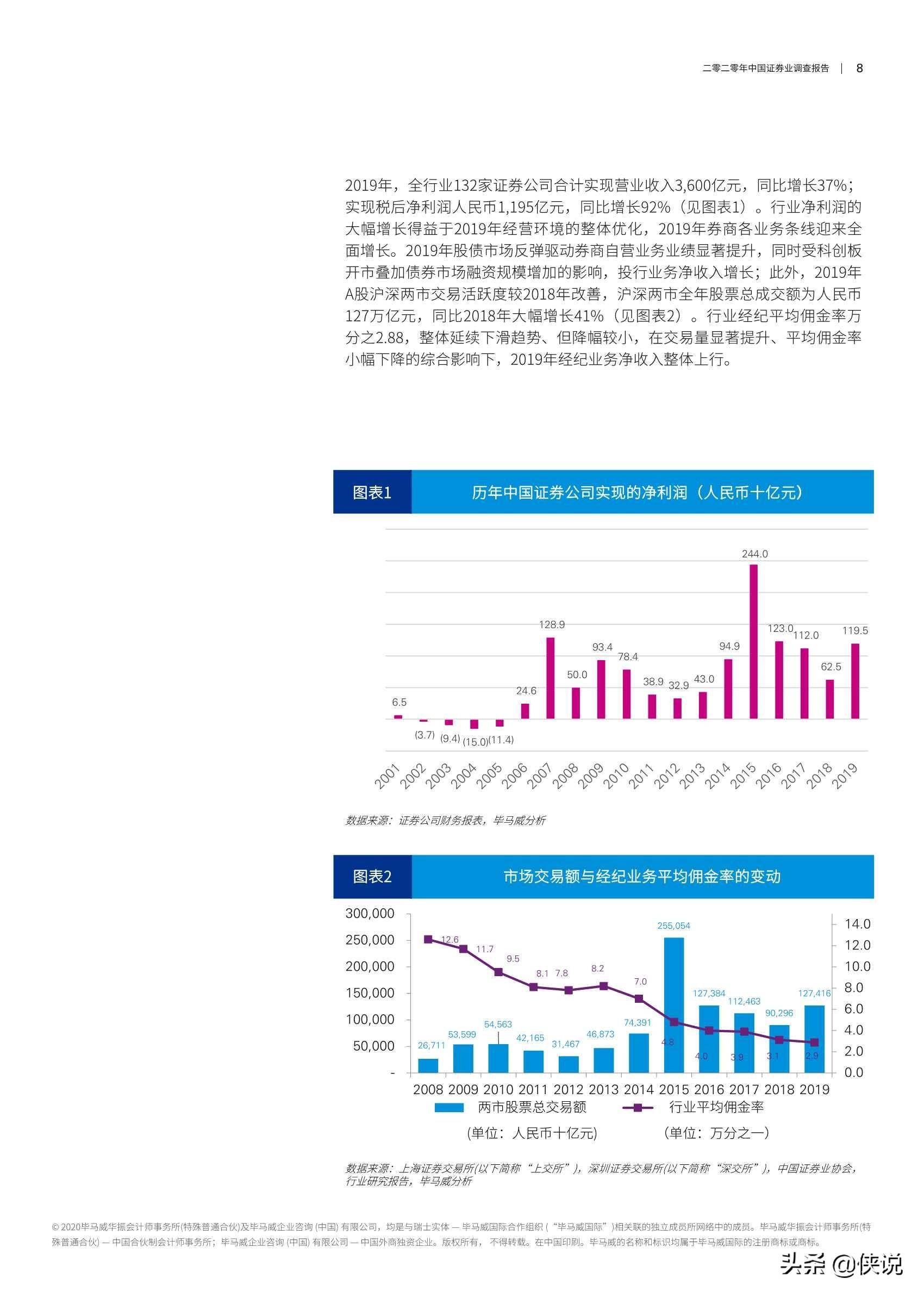 证券调查报告(证券业调查报告) 证券调查报告(证券业调查报告)