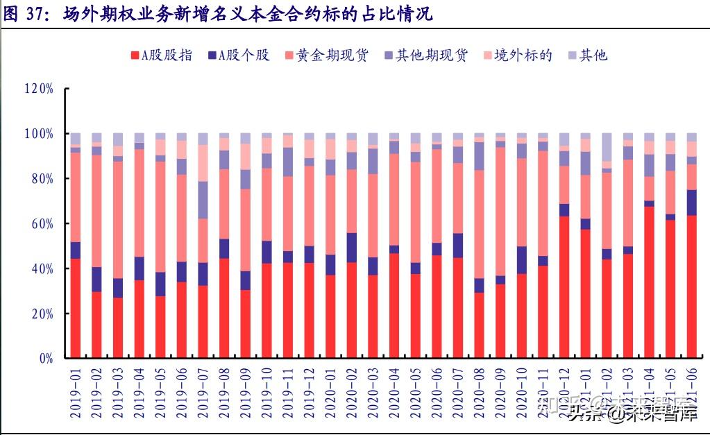 我国证券市场的发展(我国证券市场的发展前景) 我国证券市场的发展(我国证券市场的发展前景)