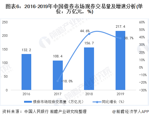 我国证券市场的发展(我国证券市场的发展前景) 我国证券市场的发展(我国证券市场的发展前景)