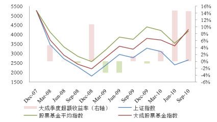 证券投资收益(证券投资收益包括)