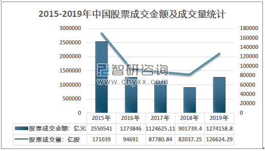 中国证券市场的发展(中国证券市场的发展趋势)