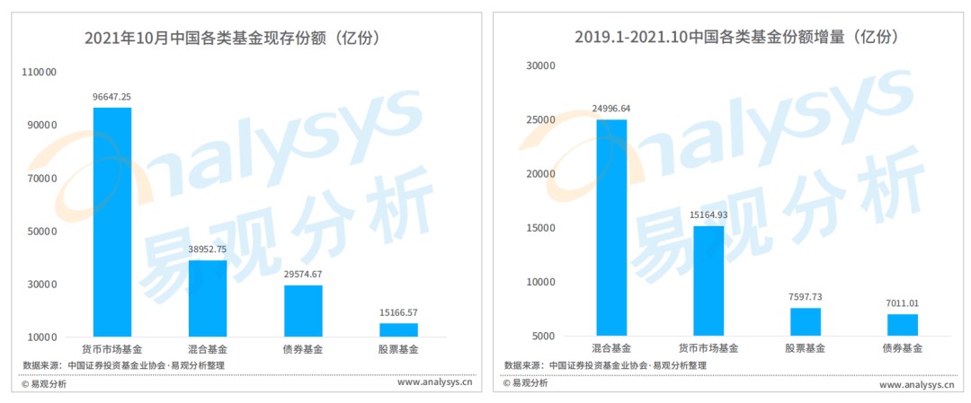 中国证券市场的发展(中国证券市场的发展趋势) 中国证券市场的发展(中国证券市场的发展趋势)