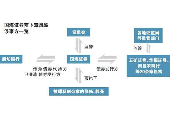 证券买断(证券买空什么意思) 证券买断(证券买空什么意思)