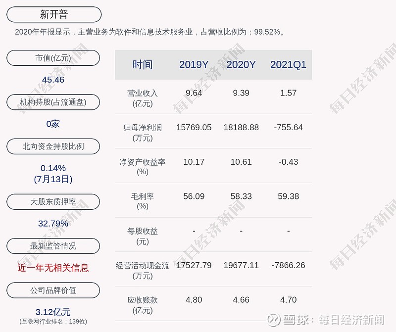 宏信证券手机版(宏信证券手机版下载安装) 宏信证券手机版(宏信证券手机版下载安装)