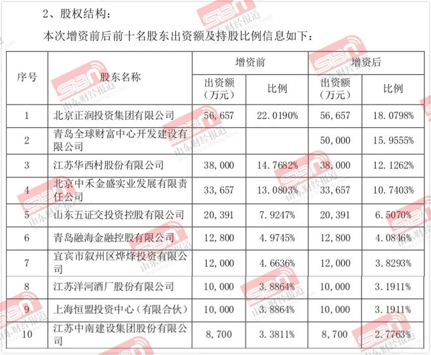 联储证券电话(平顶山联储证券电话)