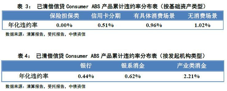 ABS证券是什么意思(abs券商的作用是什么) ABS证券是什么意思(abs券商的作用是什么)