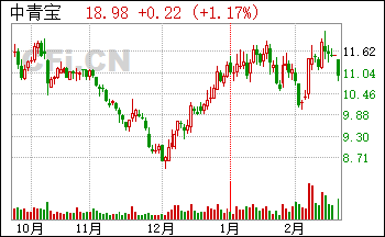 证券自我评价(证券投资自我评价) 证券自我评价(证券投资自我评价)