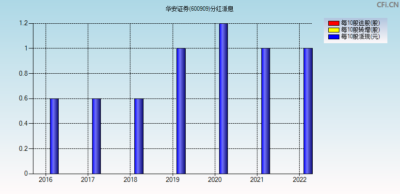华安证券待遇(华安证券待遇 合肥) 华安证券待遇(华安证券待遇 合肥)