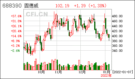 德威证券(德威新材开源证券) 德威证券(德威新材开源证券)