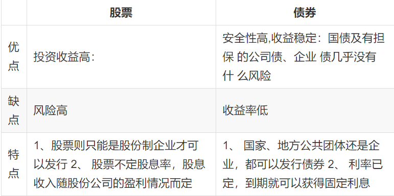 狭义的证券(狭义的证券市场是指) 狭义的证券(狭义的证券市场是指)
