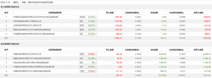 华泰证券宁波(华泰证券宁波分公司) 华泰证券宁波(华泰证券宁波分公司)
