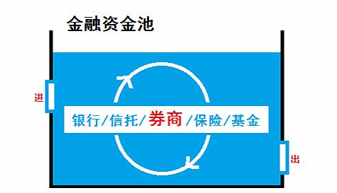 证券资管业务(证券资管业务是什么意思) 证券资管业务(证券资管业务是什么意思)