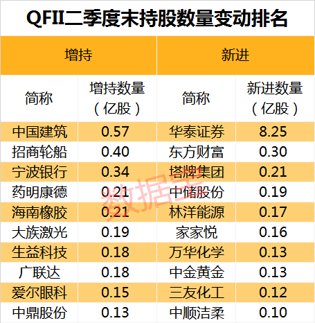 华泰证券宁波(华泰证券宁波分公司) 华泰证券宁波(华泰证券宁波分公司)