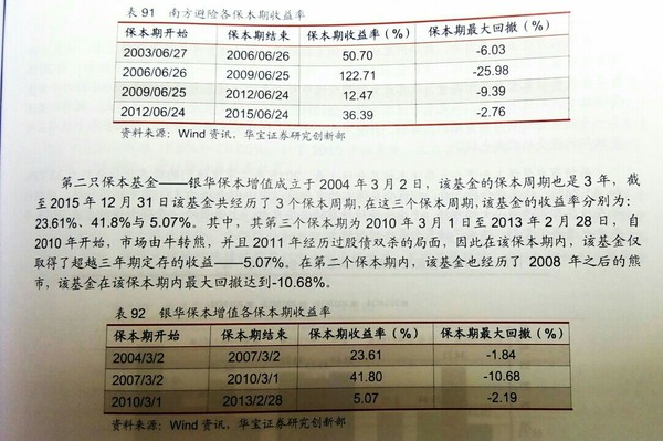 证券保本吗(证券公司的保本理财产品安全吗) 证券保本吗(证券公司的保本理财产品安全吗)