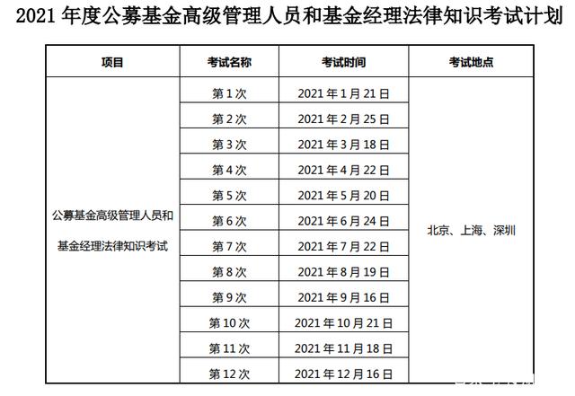 证券基金从业资格考试题(2021年证券投资基金从业资格考试) 证券基金从业资格考试题(2021年证券投资基金从业资格考试)
