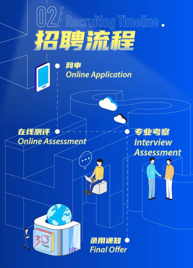 佛山证券招聘(佛山证券开户哪家好) 佛山证券招聘(佛山证券开户哪家好)