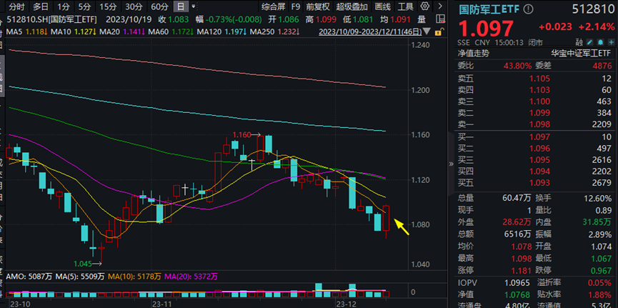 东吴证券佣金(东吴证券佣金可以谈到多少) 东吴证券佣金(东吴证券佣金可以谈到多少)