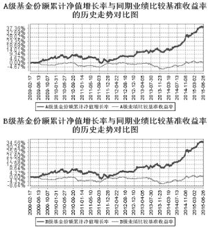 证券投资收益(利率风险如何影响证券投资收益) 证券投资收益(利率风险如何影响证券投资收益)