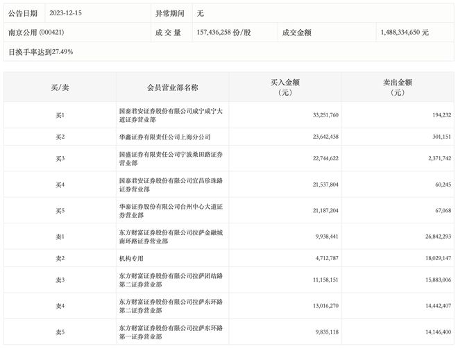 华泰证券宁波(华泰证券宁波柳汀街营业部)