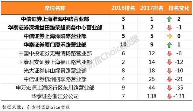 华泰证券宁波(华泰证券宁波柳汀街营业部)