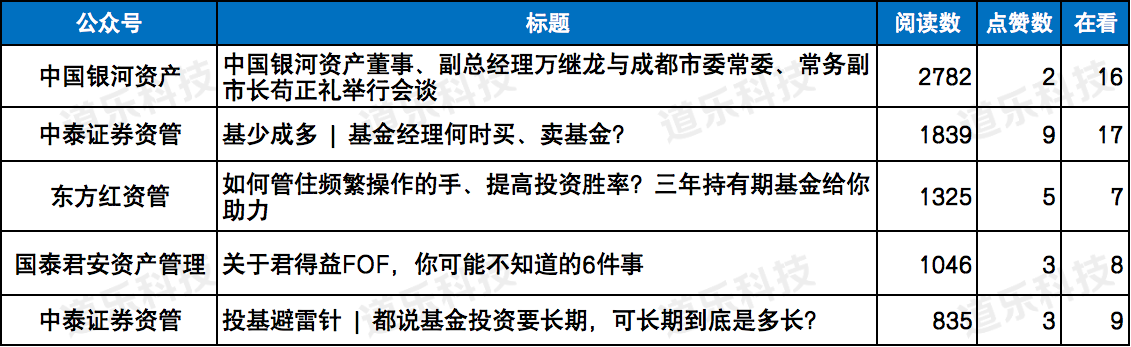 证券资管业务(证券资管业务有哪些) 证券资管业务(证券资管业务有哪些)