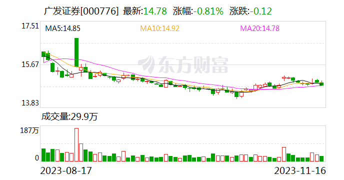 广发证券h股(广发证券ah股差价怎么那么大) 广发证券h股(广发证券ah股差价怎么那么大)