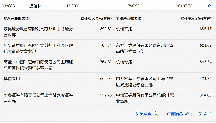 上海宏源证券(上海宏源证券营业部电话号码) 上海宏源证券(上海宏源证券营业部电话号码)