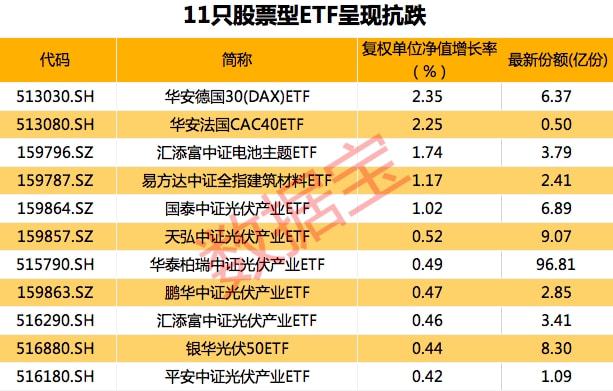 证券etf基金(证券ETF基金排行榜前十名) 证券etf基金(证券ETF基金排行榜前十名)