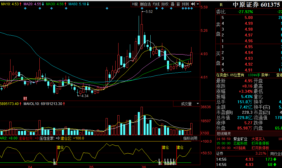 中原证券股吧(中原证券股吧股票) 中原证券股吧(中原证券股吧股票)