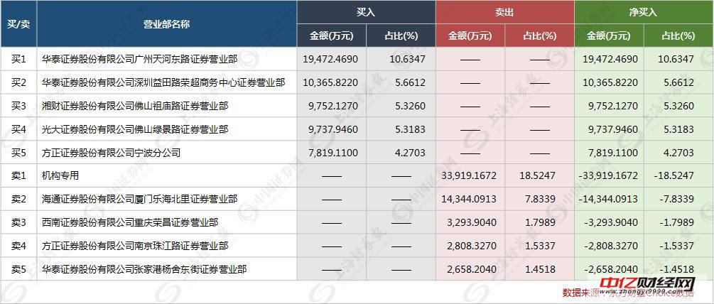 华泰证券宁波(华泰证券宁波柳汀街营业部电话)