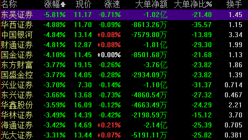东吴证券交易(东吴证券交易账号是什么) 东吴证券交易(东吴证券交易账号是什么)