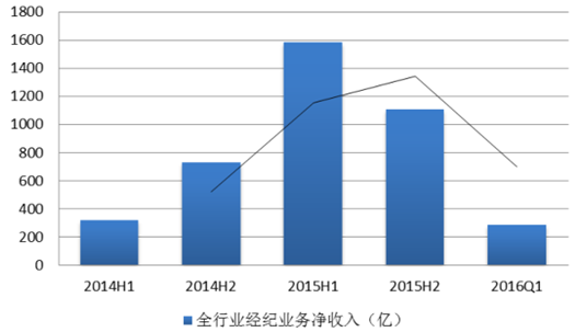 中国证券市场的发展(中国证券市场的发展阶段)