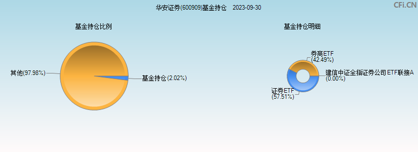 华安证券待遇(华安证券待遇好吗知乎) 华安证券待遇(华安证券待遇好吗知乎)