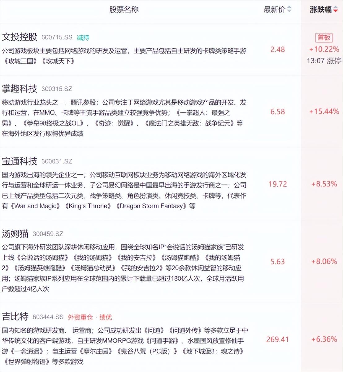 证券买断(证券公司买入又卖出什么情况) 证券买断(证券公司买入又卖出什么情况)