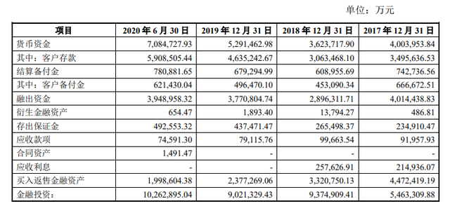 证券公司负债(证券公司负债率排名) 证券公司负债(证券公司负债率排名)