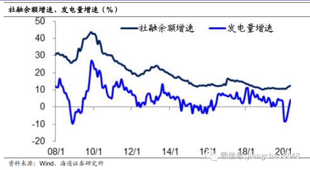 姜超证券(姜超证券 07年 刚入行 羞愧) 姜超证券(姜超证券 07年 刚入行 羞愧)