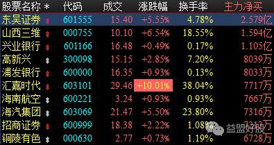 东吴证券交易(东吴证券公司官网) 东吴证券交易(东吴证券公司官网)