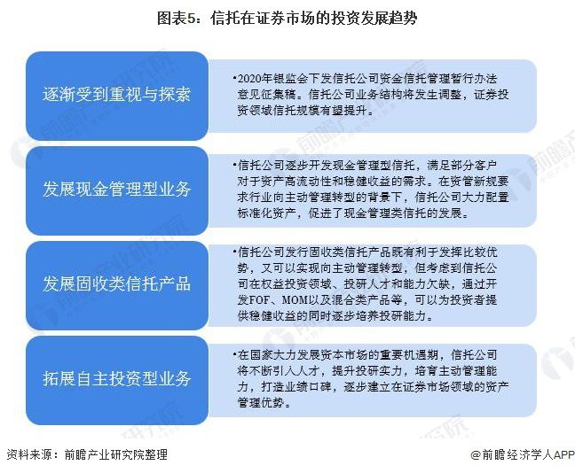 中国证券市场的发展(中国证券市场的发展历程及重要事件) 中国证券市场的发展(中国证券市场的发展历程及重要事件)