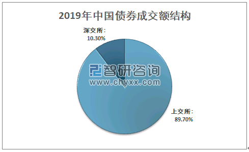 中国证券市场的发展(中国证券市场的发展历程及重要事件) 中国证券市场的发展(中国证券市场的发展历程及重要事件)