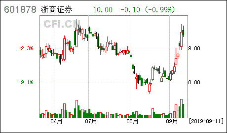 浙商证券股票行情(601878浙商证券股票) 浙商证券股票行情(601878浙商证券股票)