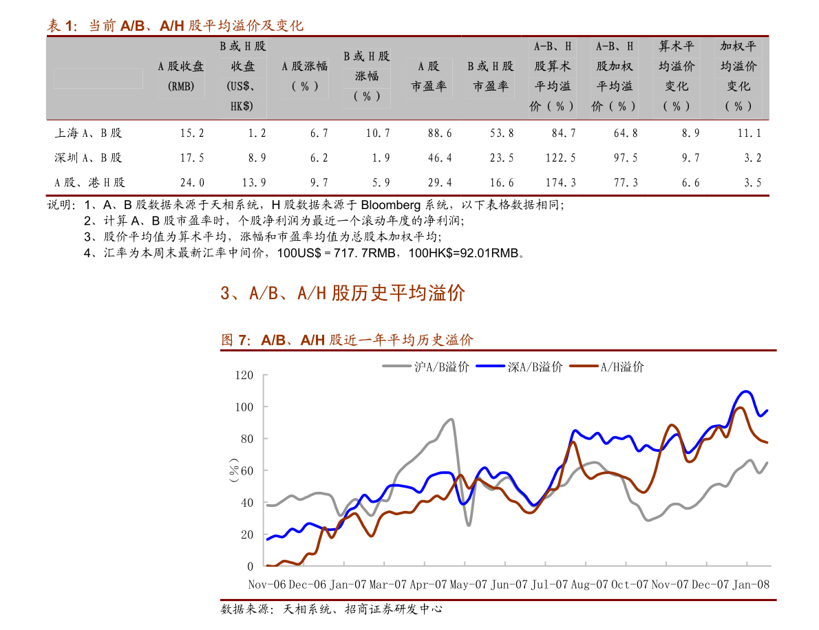 证券投资收益(证券投资收益包括买卖价差吗)