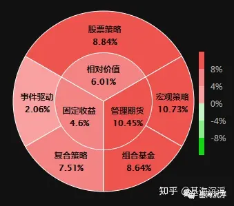 证券投资收益(证券投资收益包括买卖价差吗) 证券投资收益(证券投资收益包括买卖价差吗)