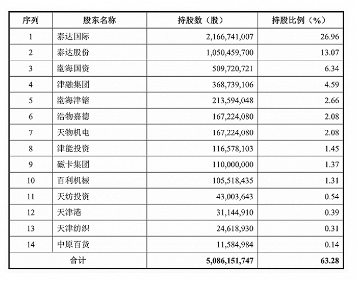 证券公司负债(证券是资产还是负债)