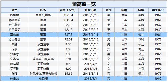 证券自我评价(证券自我评价报告) 证券自我评价(证券自我评价报告)