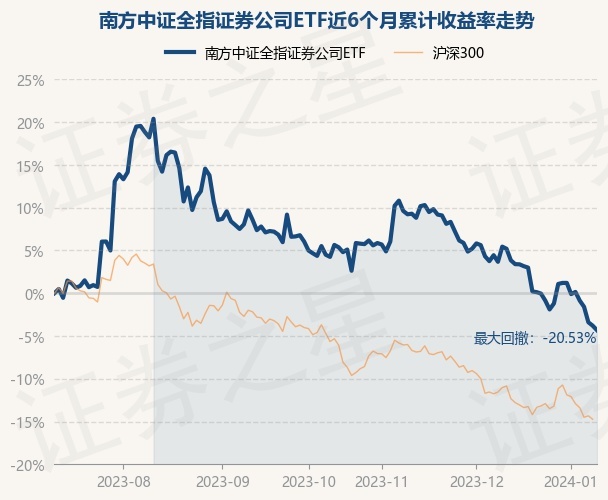 证券etf基金(证券ETF基金是啥意思) 证券etf基金(证券ETF基金是啥意思)